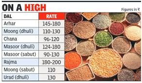 All Dal Prices Skyrocket Arhar Costs Rs 180 Per Kg The