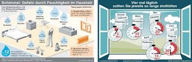 Abtrocknen und lüften · wäsche möglichst nicht in der wohnung trocknen · aquarien abdecken · auf luftbefeuchter verzichten · blumen nur mäßig. Richtig Luften Tischlerei Carl Hermann Kroger Hamburg Altengamme