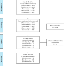 An effective position paper can be broken into five simple parts: Drug Holidays From Bisphosphonates And Denosumab In Postmenopausal Osteoporosis Emas Position Statement Maturitas