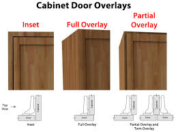 One great way to save on your next cabinet door purchase is by using inset panel cabinet door style. What Is Cabinet Door Overlay