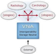 Sentara Healthcare Vna Readiness And Launch Imaging