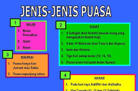 Puasa sunat seorang isteri tanpa izin suaminya puasa pada separuh kedua daripada bulan syaaban Sunat Puasa Dan Makruh Lessons Blendspace