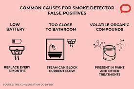 There is another possibility that smoke detectors are set off by steam when the detectors sensor tends to malfunction. Why Do Smoke Alarms Keep Going Off Even When There S No Smoke Uofsc News Events University Of South Carolina