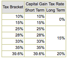 clinton vs trump tax plans compared diffen