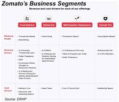 The enhanced offer size is about rs 9,375 crore. Zomato Ipo Should You Place An Order To Buy Shares Capitalmind Better Investing