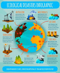 Biology For A Changing World 3rd Edition Ecological Problems Flat Infographics Infographic Ecology Climate Change Activities