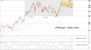 Technical Analysis Jp Morgan Stock Remains Neutral
