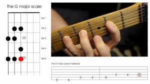 how to play the g major scale on a guitar beginners guitar lesson