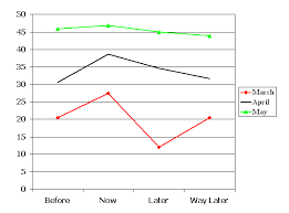 Charts With Picture Markers