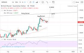 Pound Australian Dollar Week Ahead Forecast Bullish