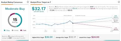 Maybe you would like to learn more about one of these? At T Vs Verizon Which Telecommunication Stock Is A Better Pick Nasdaq