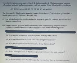 Moderne deutsche briefvorlage für latex (scrlttr2). I Need Help With Parts B C D F And H With Brief Chegg Com