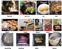 When it comes to developing and testing hypotheses in the scientific world, researche. Cooking Method Guide Just Health Recipes