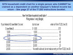 New York State Department Of Taxation And Finance Ppt