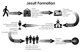 Support Jesuits In Formation - Canada Province