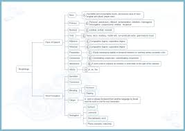 tree charts easy and happy english learning