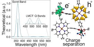 Charge Transfer Of A Porphyrin Ruthenium Mof Lsmo Epfl