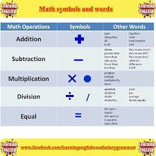 Maths Signs Meaning For Grade 1 Google Search Math Signs Learn English Vocabulary Math