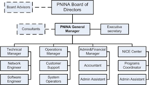 the organization palestinian national internet naming