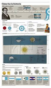 El creador de nuestra gloriosa bandera celeste y blanca fue el general manuel belgrano, vencedor de las batallas de salta y tucumán ,un ejemplo de valor, abnegación y generosidad. Pin En For School