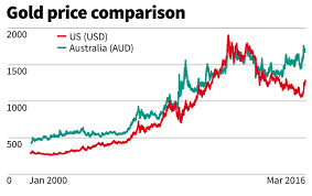 The stamp contains the purity level and the amount of gold contained in the bar. Australian Mining Stocks The 3 Best Investments