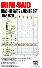 pin oleh al hakim rosman di mini 4wd setup tips mainan anak petunjuk mainan