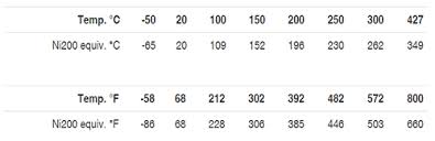 Temperature Offset Ni200 And Nife30 Vaping Forum