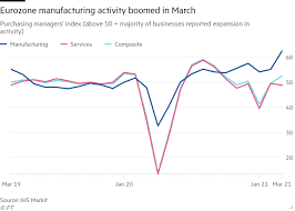 You can find more details by going to one of the sections under shares outstanding. Coronavirus Us Surpasses 30m Cases As It Happened Financial Times