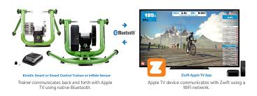 Kinetic Getting Started With Zwift Bike Trainer