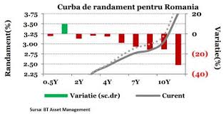 Conducerea societății de administrare pentru buna. SÄƒptÄƒmana TrecutÄƒ CumpÄƒrÄƒrile De ObligaÅ£iuni Ale Bnr Din PiaÅ£a SecundarÄƒ Au Redus Costurile De FinanÅ£are Ale Guvernului 15 03 2021 Bursa Ro