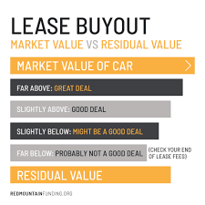Thinking About A Car Lease Payoff Know The Pros And Cons
