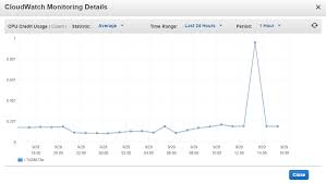 Select The Right Aws Ec2 Instance Type For Optimal Monitoring