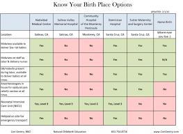 Birth Chemistry Blog Evidence Based Childbirth Classes In Monterey Salinas Santa Cruz