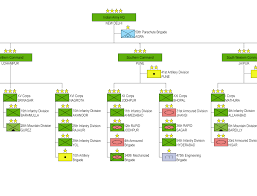 structure of the indian army army structure indian army army