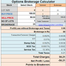 Option Trading Strategies Calculator Option Strategies