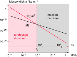 Online calculator to convert kilograms to metric tons (kg to t) with formulas, examples, and tables. Die Entwicklung Und Heutige Struktur Des Universums Springerlink