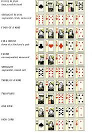 Online Poker Texas Hold Em Uitleg