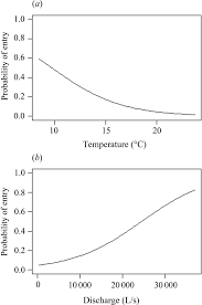 Durée du jour 11 h 56 min lumière du jour restante 11 h 56 min. Investigating Fish Migration Mortality And Physiology To Improve Conservation Planning Of Anadromous Salmonids A Case Study On The Endangered North Sea Houting Coregonus Oxyrinchus