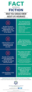 We hope to change this by providing the information you need to make decisions. Fact V Fiction Life Insurance Awareness Month Austin Benefits Group