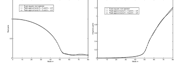 Check spelling or type a new query. Propagation Constants G M For The Pade Approximation Of The Square Root Download Scientific Diagram