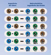 Es handelt sich um einen ganz natürlichen. Babys Augenfarbe