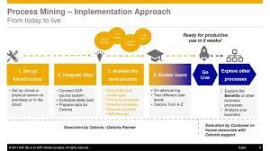 The data needed for process mining is: Sap Process Mining By Celonis Ppt Video Online Download