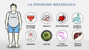 Il diabete ha forme diverse come il diabete comune di tipo 2 che è associato spesso all'obesità e ad un cattivo stile di vita, il diabete di tipo 1 che insorge quando il l'alimentazione è importante ma non basta. Sindrome Metabolica Impariamo A Riconoscerla Dr Ssa E Salomone