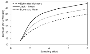 Maybe you would like to learn more about one of these? The Effect Of Green Fertilizers On The Ecological Structure Of Soil Invertebrate Communities In An Andisol Of Southwestern Colombia