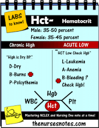 Cbc Lab Diagram Catalogue Of Schemas