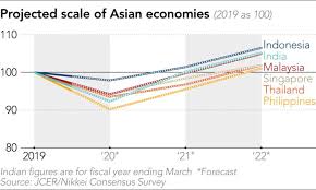 Oxford economics, cbre research, january 2019. Asian Economies To Regain Pre Covid Scale In 2022 Jcer Nikkei Asia