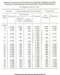 Sleeve Bearing Tolerance Chart Www Bedowntowndaytona Com