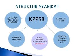 Penawar physiotherapy & occupational therapy centre. Pengenalan Organisasi Penawar Ppt Download