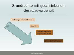 Dabei unterscheiden sich grundrechte in freiheitsrechte und. Lv 1 1 6 Menschenrechte Brgerrechte Freiheits Und
