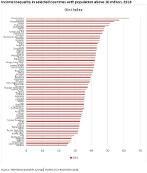 The income inequality in malaysia is falling based on gini coefficient, however our gap of wealth distribution is still relatively high in asean countries. Immc Swd 2019 0176 Fin Eng Xhtml 2 En Autre Document Travail Service Part1 V2 Docx